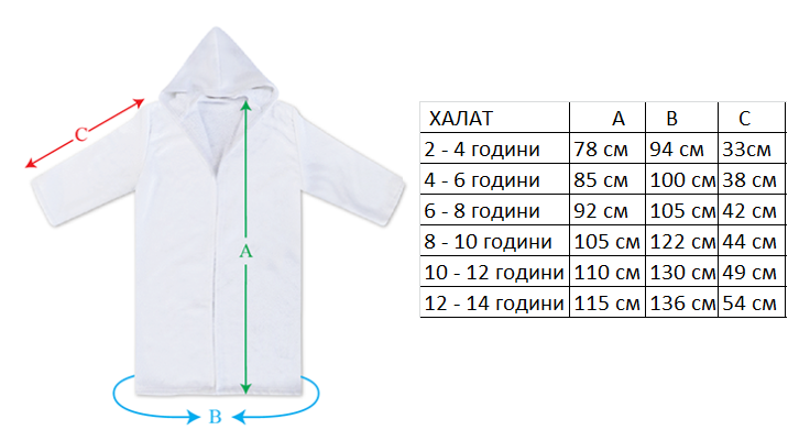 Размери на детският халат за баня 