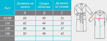 Детски халати за баня Яна Панагюрище 